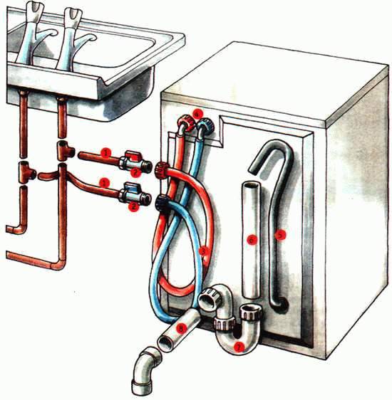Подключение стиральной машины к водопроводу - инструкция от профессионала - фото