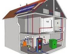 Проект отопления двухэтажного дома: выбор схемы и способа подключения - фото