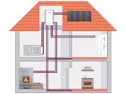 Как правильно произвести расчёт отопления в частном доме? - фото