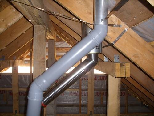 Какие бывают дымоходы для газового котла в частном доме? - фото