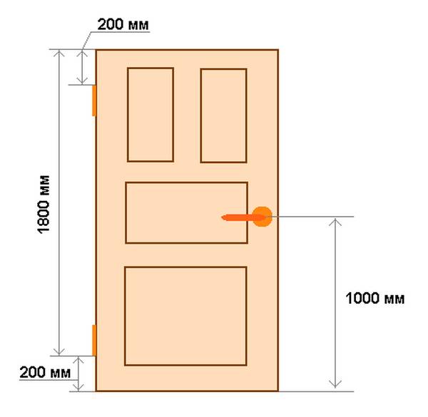 Размеры межкомнатных дверей - фото